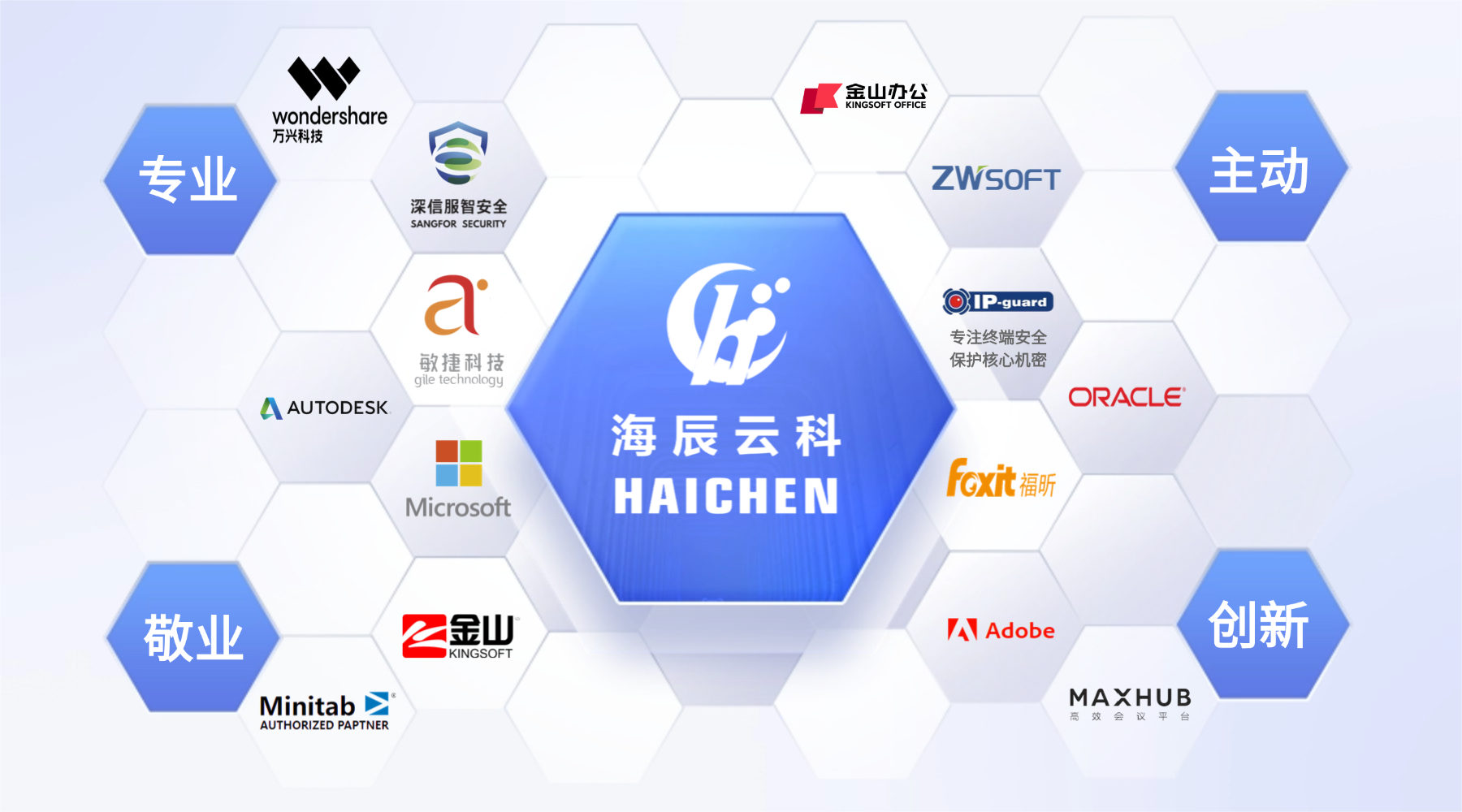 企業合作伙伴logo展示墻.png